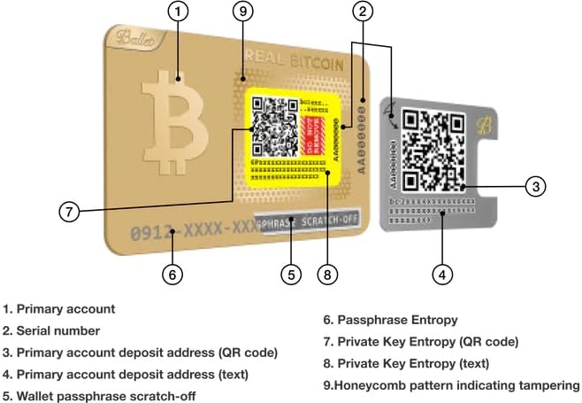 Ballet REAL Bitcoin - Tarjeta de almacenamiento en frío de acero in...