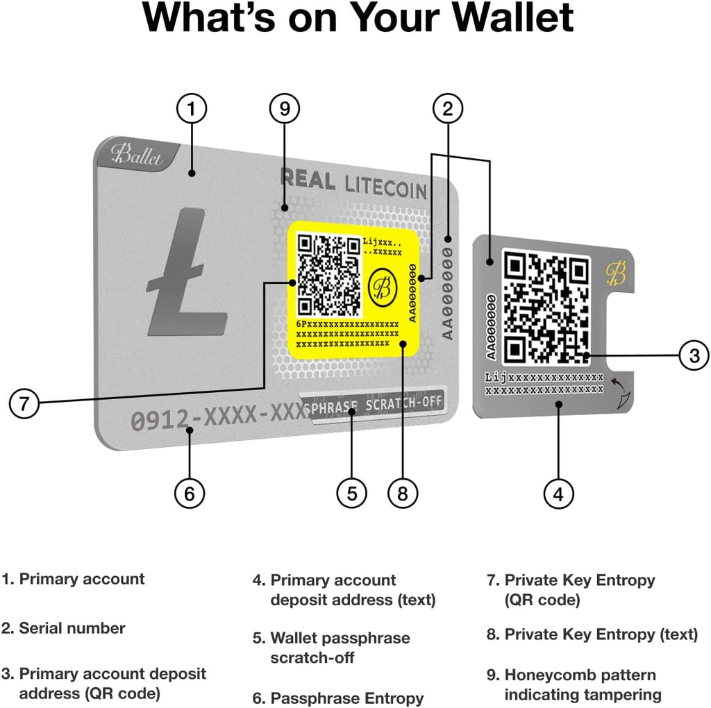 Ballet Real Litecoin - Tarjeta de almacenamiento en frío | Cartera...