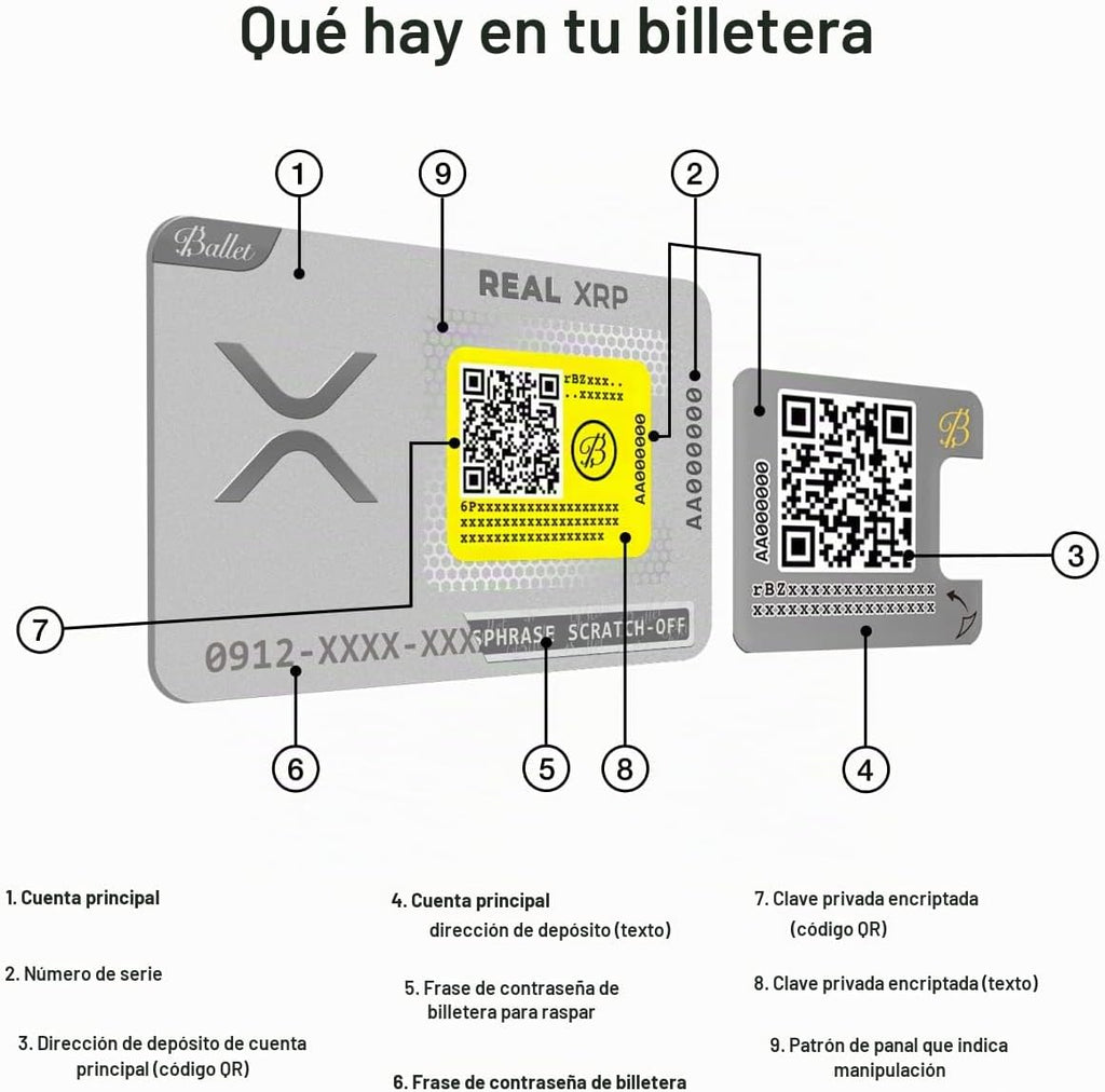 Ballet XRP - Tarjeta de almacenamiento en frío, 3 unidades, acero |...