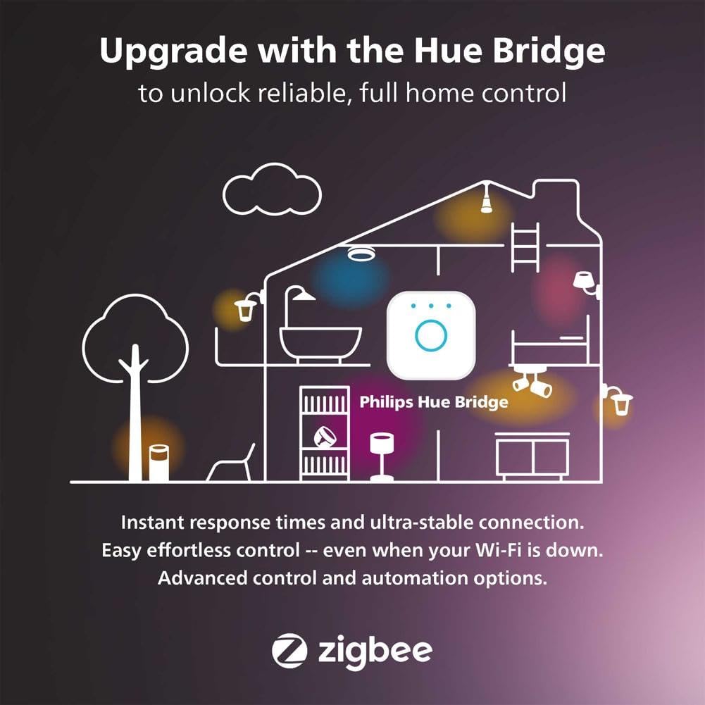 Philips Hue Luz LED inteligente empotrable de 5\/6 pulgadas - Luz d...