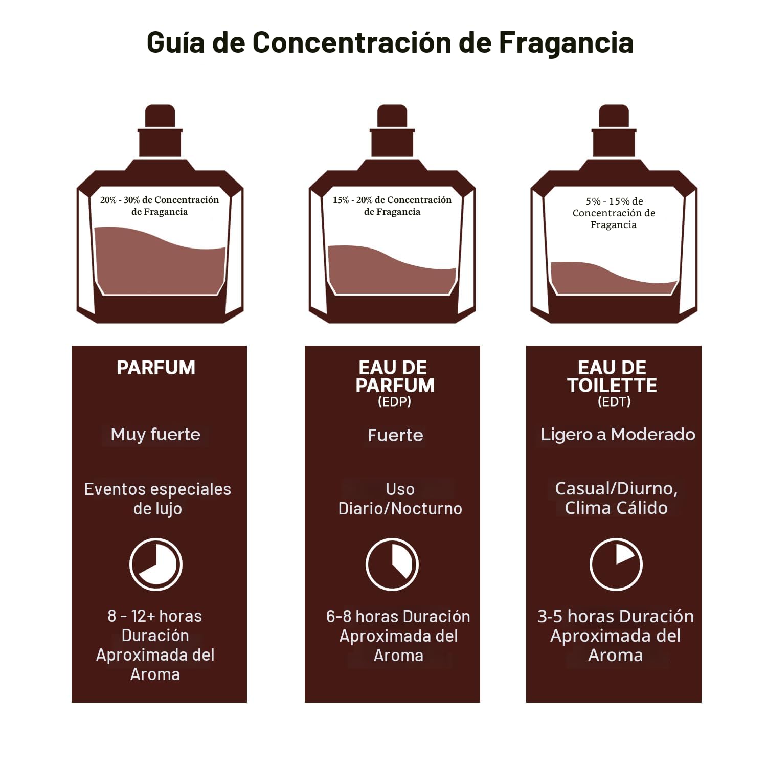 Lattafa Khamrah Qahwa - Vainilla, Cálido Especiado, Canela, Dulce -...