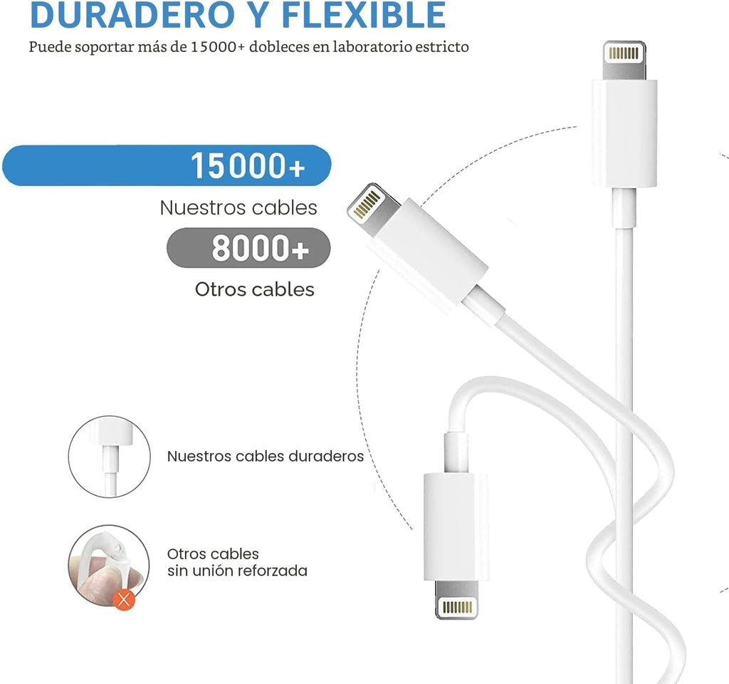 Cargador rápido para iPhone 13 12 11 [certificado Apple MFi], paque...