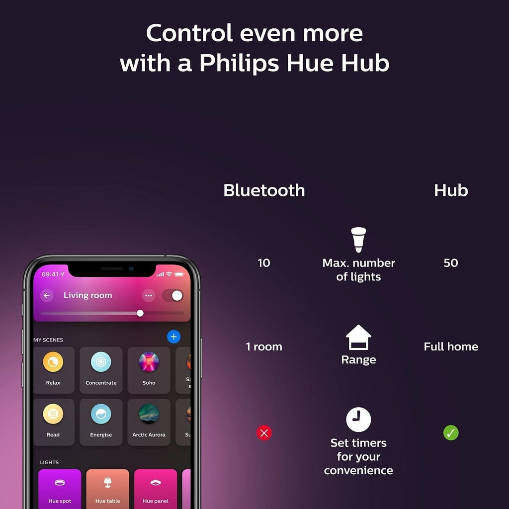 Philips Hue Lámpara de pie Signe Gradient, compatible con Alexa, Ap...