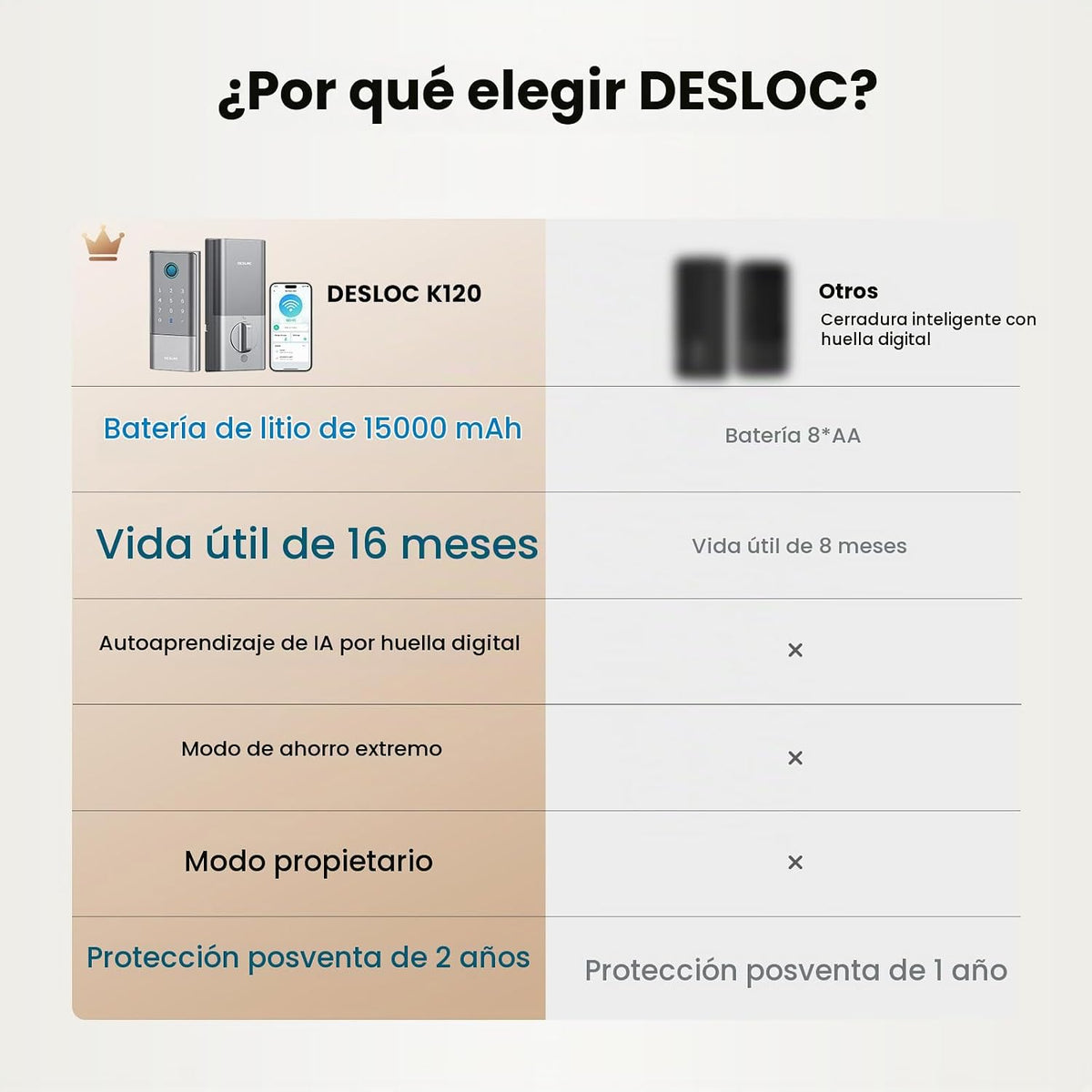 DESLOC Cerradura inteligente de huellas dactilares con asa, 16 mese...