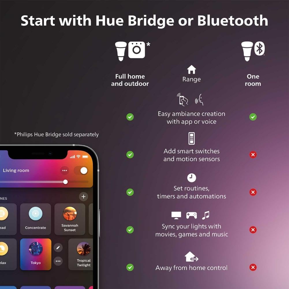 Philips Hue Luz LED inteligente empotrable de 5\/6 pulgadas - Luz d...