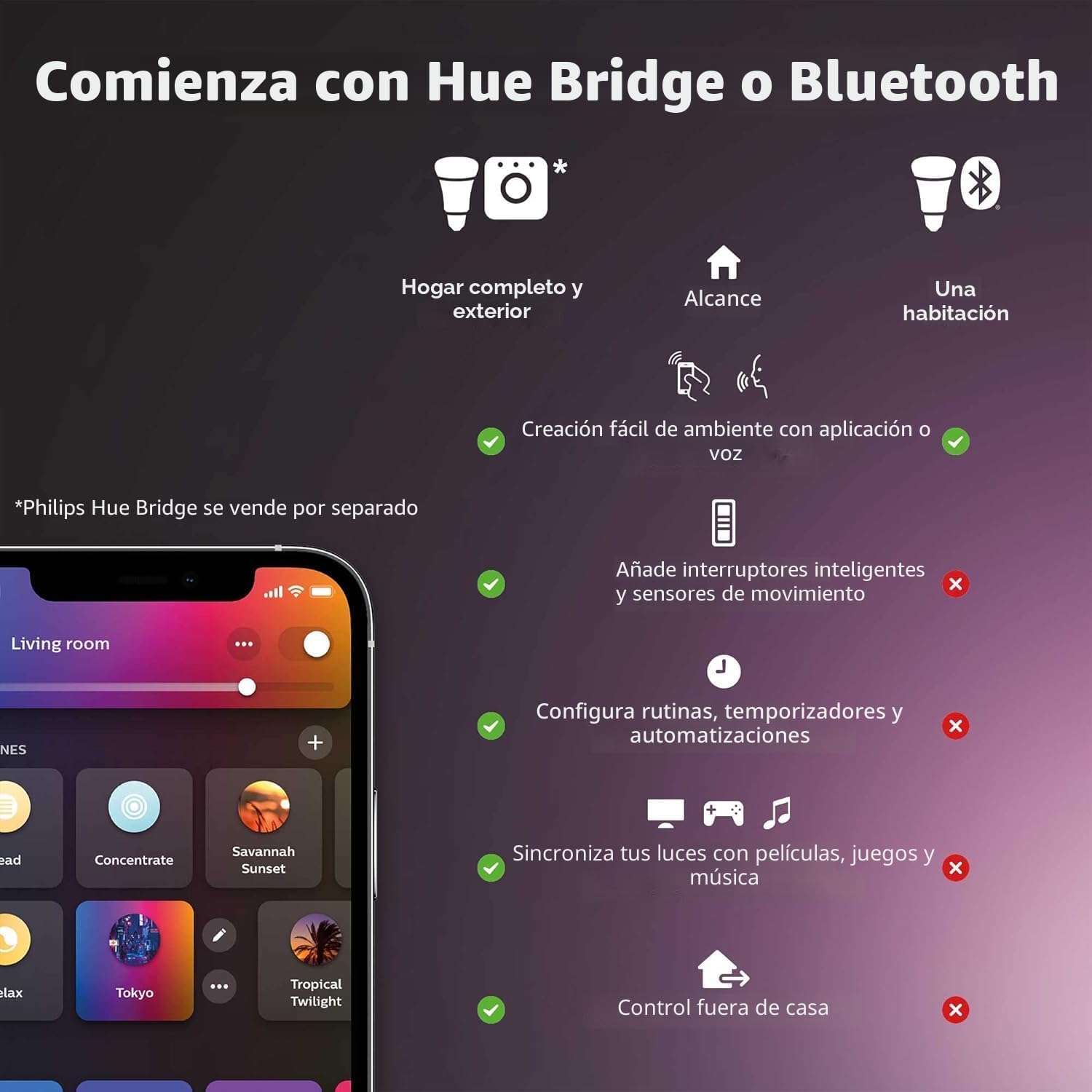 Philips Hue Luz LED Empotrable Inteligente de 5\/6 Pulgadas - Luz d...