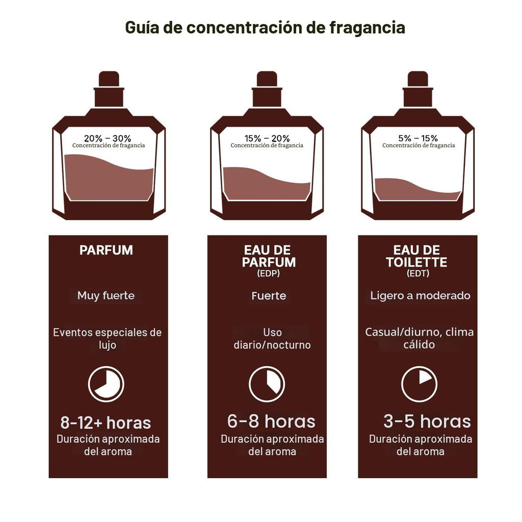 Lattafa Khamrah Dukhan para Unisex Eau de Parfum en Spray, 3.4 onza...