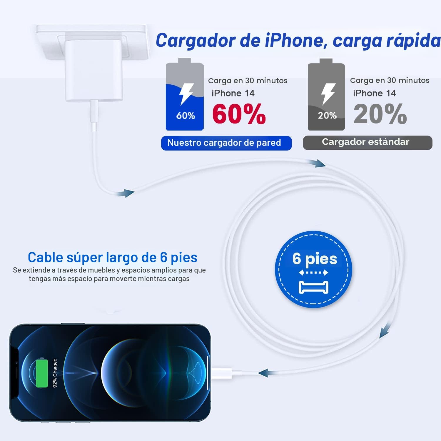 Cargador rápido para iPhone, cargador de iPhone de carga rápida, pa...