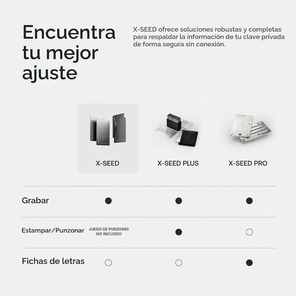 SecuX \u2013 XSEED - Cartera segura de Bitcoin, almacenamiento de s...