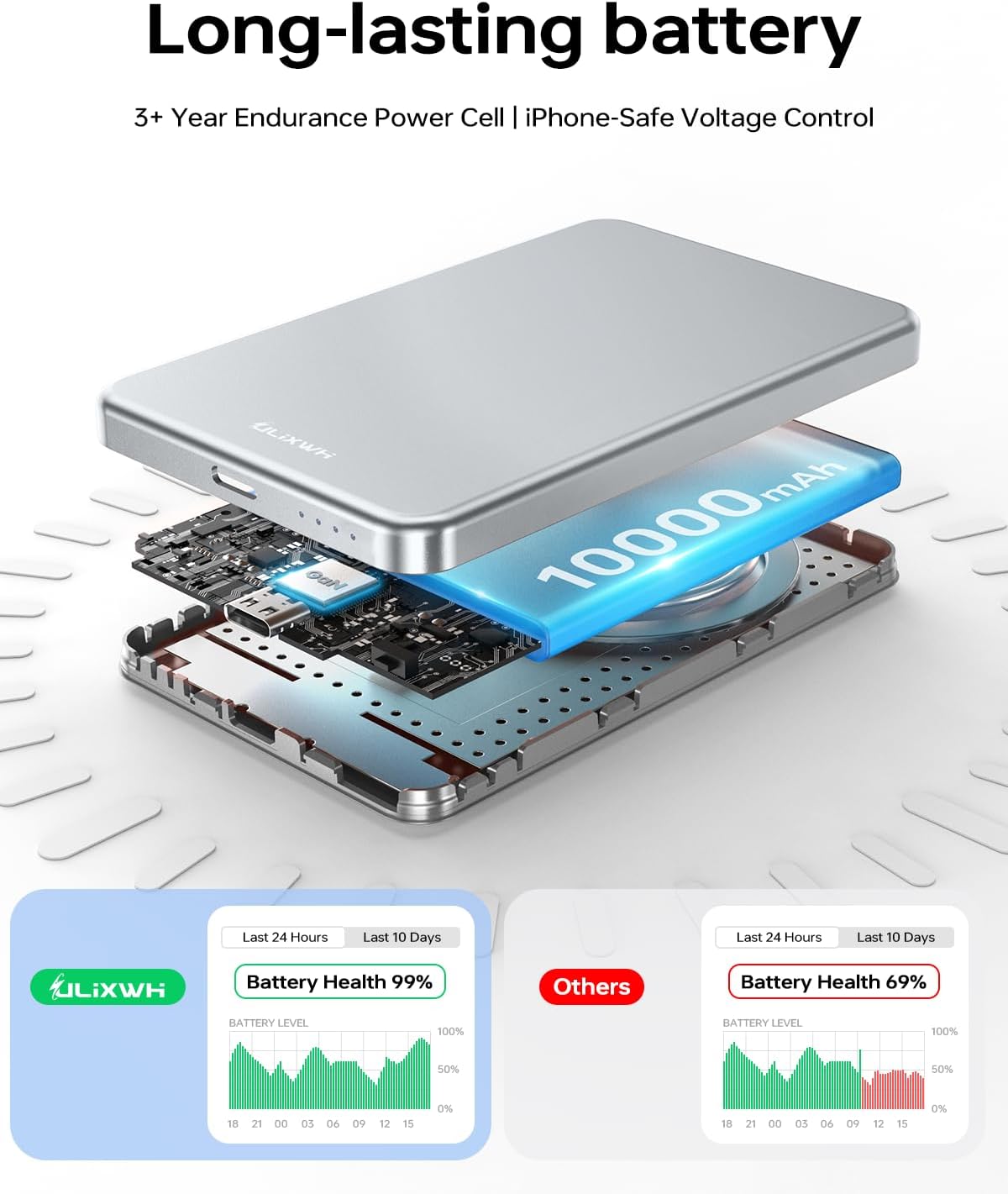 ULiXWH 10,000 mAh para cargador de batería MagSafe ultra delgado, c...