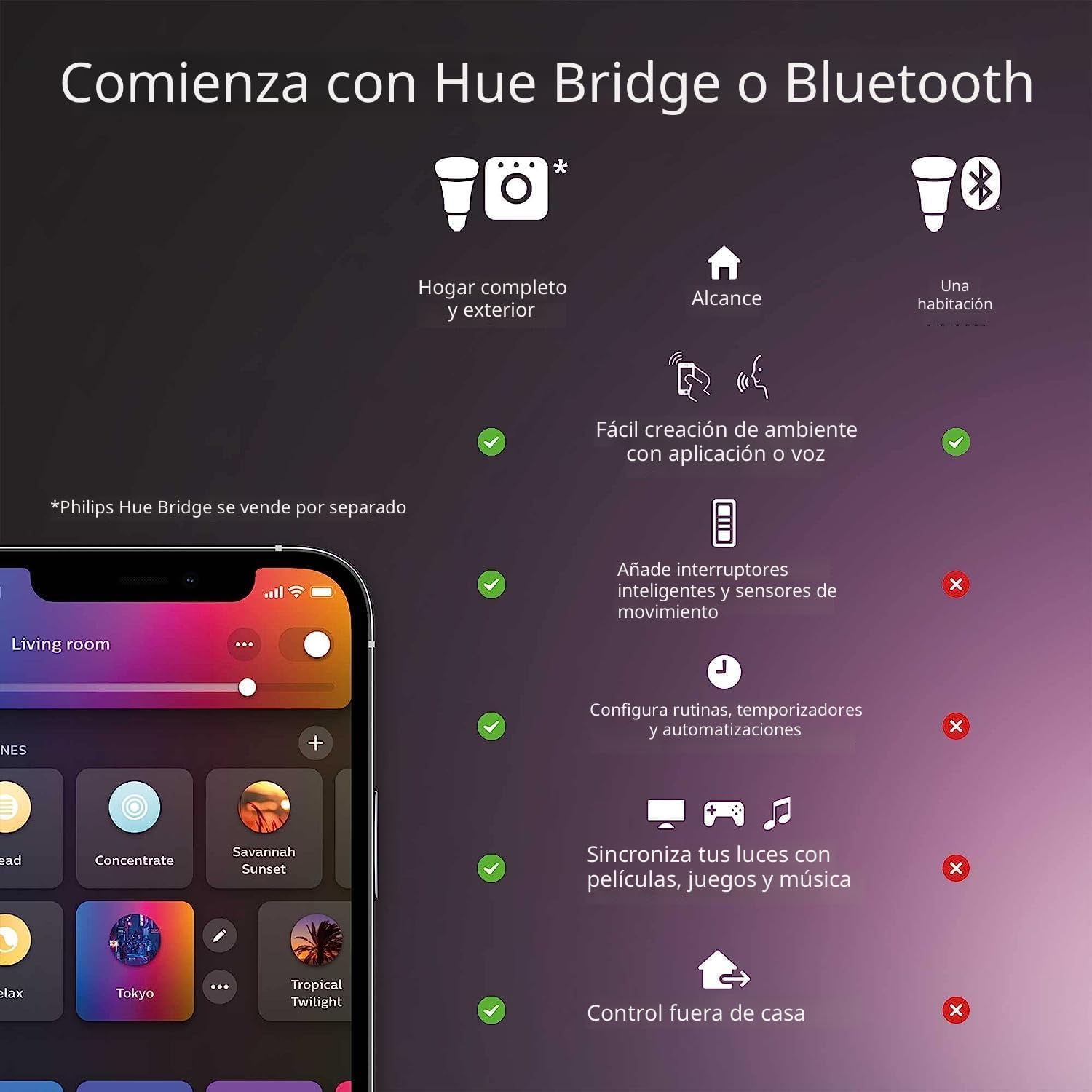 Philips Hue - Bombilla LED inteligente A19 de 60 W, luz ambiente bl...