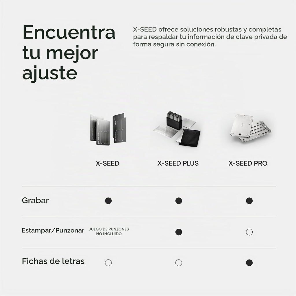 SecuX XSEED Pro - Cartera de Bitcoin indestructible Crypto Seed Sto...