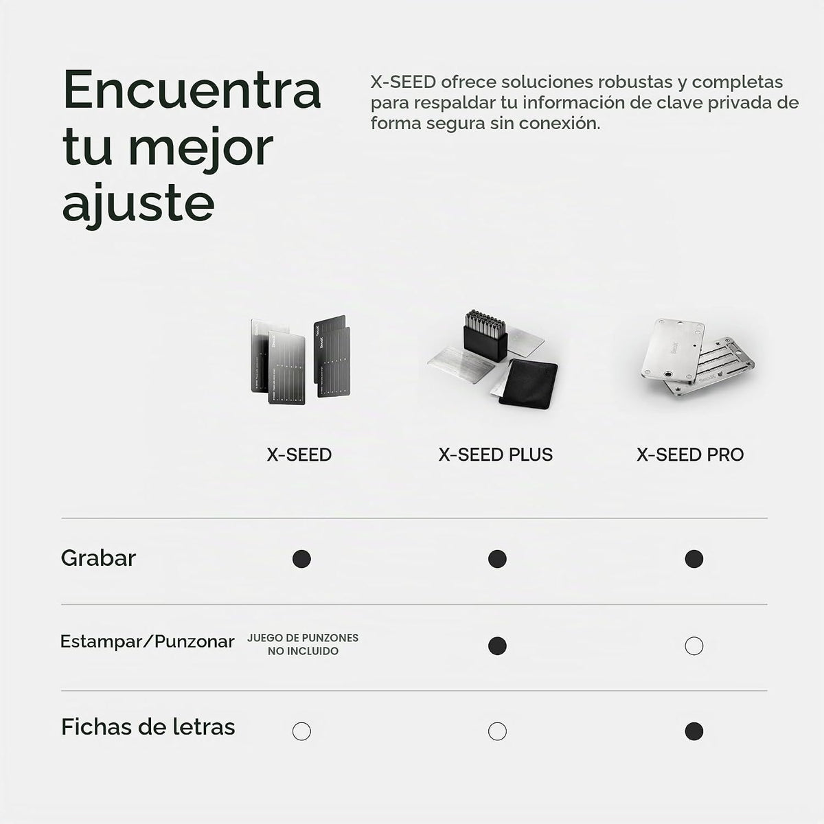 SecuX XSEED Pro - Cartera de Bitcoin indestructible Crypto Seed Sto...