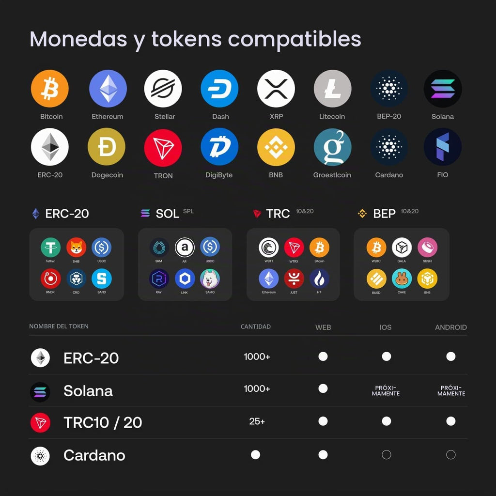 SecuX Cartera de hardware de criptoactivos W10: la solución ideal p...
