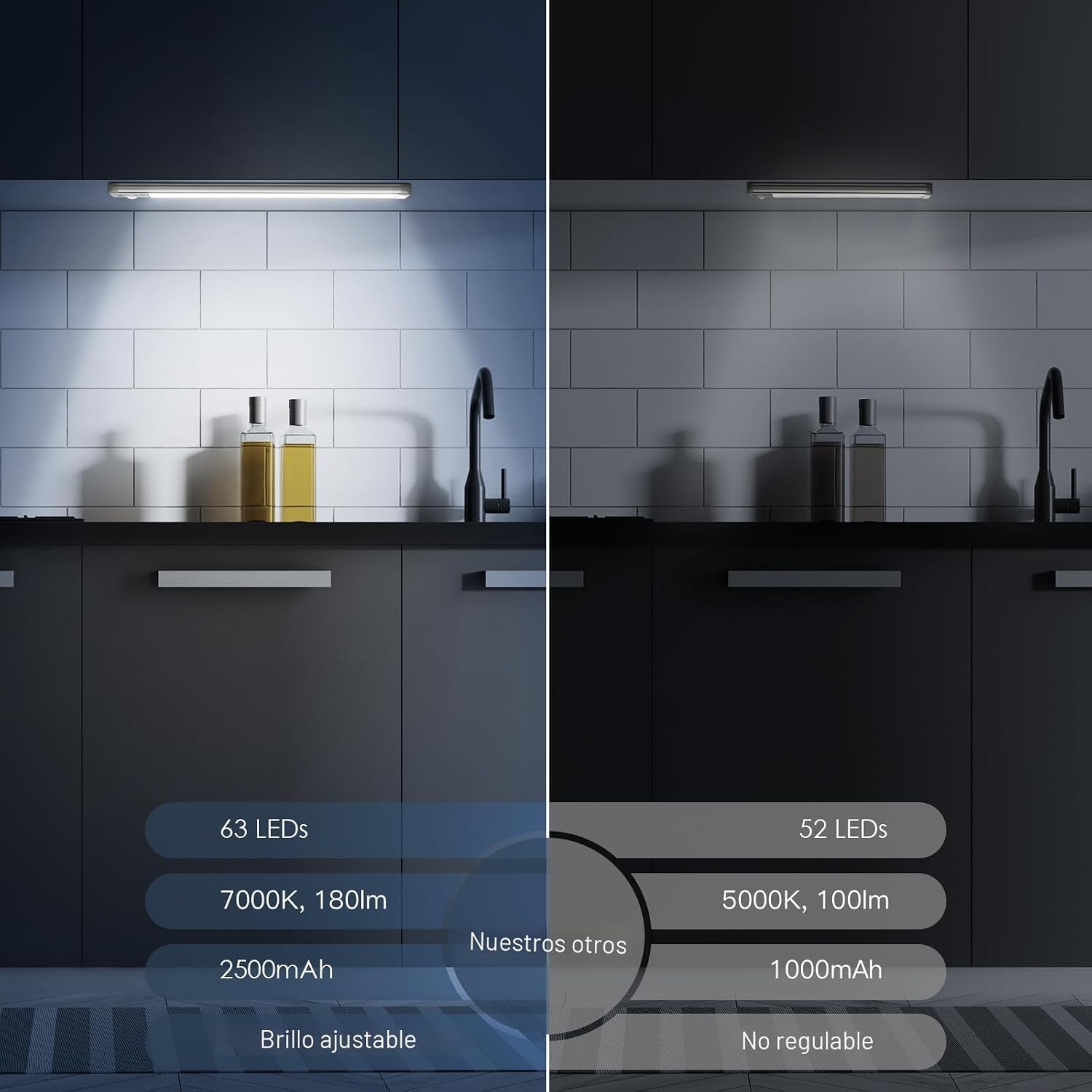 Iluminación para debajo del gabinete, luz recargable con sensor de...