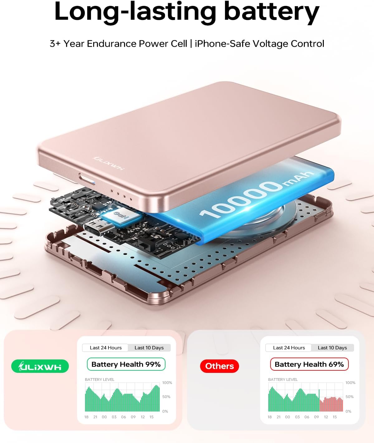 ULiXWH 10,000 mAh para cargador de batería MagSafe ultra delgado, c...