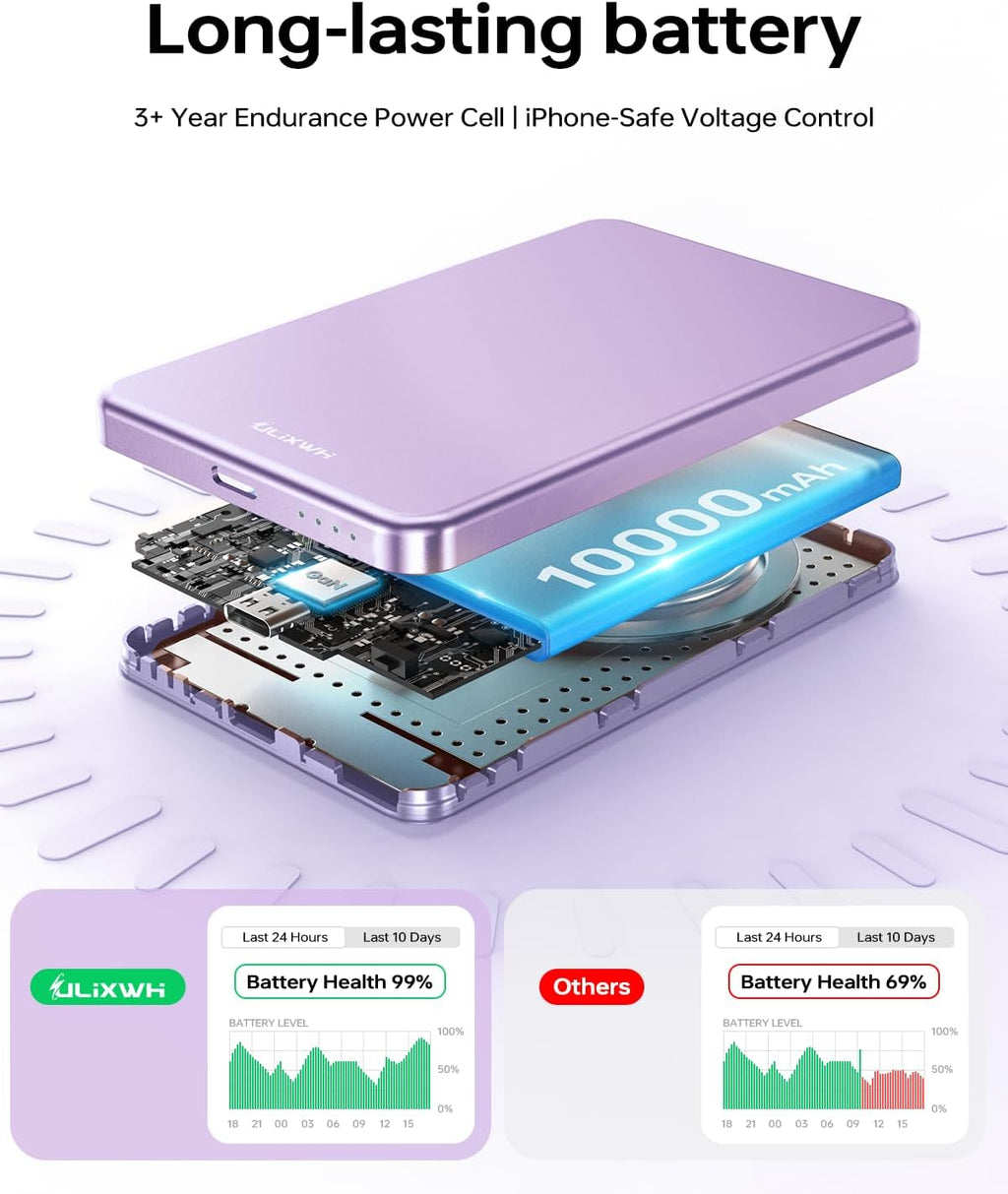 ULiXWH Cargador de batería MagSafe de 10,000 mAh ultra delgado, car...