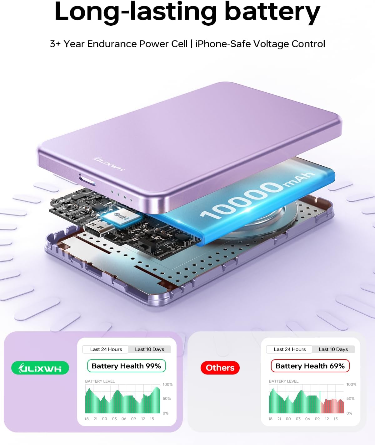 ULiXWH Cargador de batería MagSafe de 10,000 mAh ultra delgado, car...
