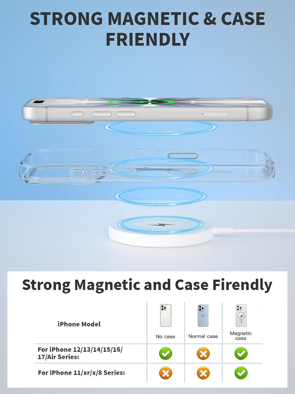 Cargador inalámbrico para iPhone, 15 W rápido Apple Mag-Safe cargad...