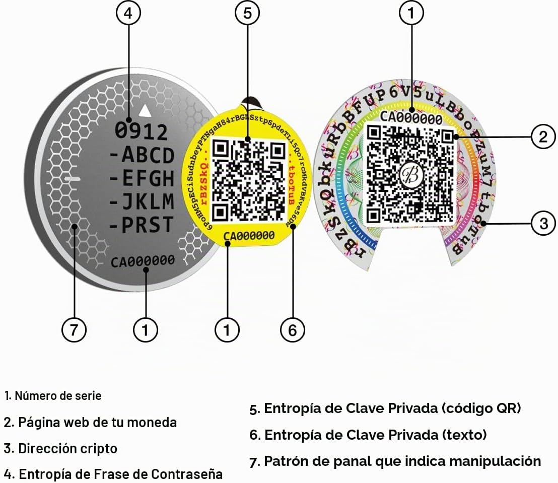 Ballet XRP - Monedas de almacenamiento en frío, 2 unidades, billete...