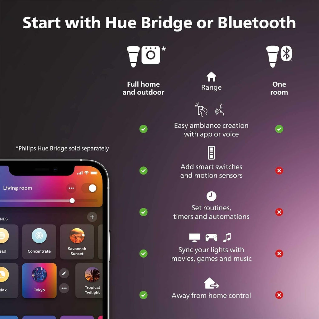 Philips Hue Foco empotrable LED inteligente de 5\/6 pulgadas - Luz...