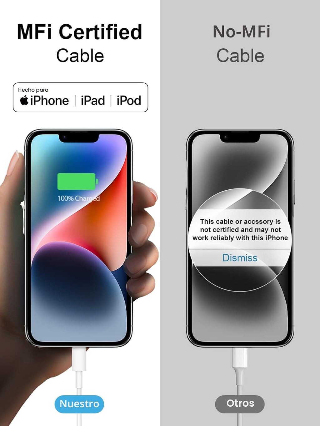 Cargador rápido para iPhone, 3+3 unidades, cargador de pared USB C...