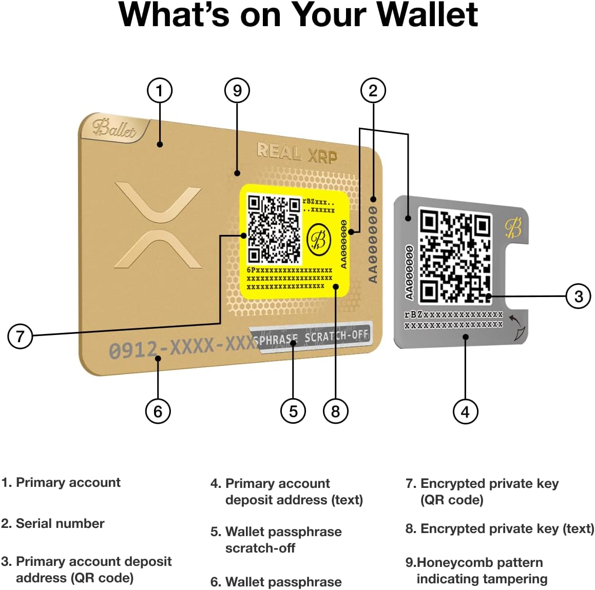 Ballet XRP - Cartera para tarjetas de almacenamiento en frío \u2013...