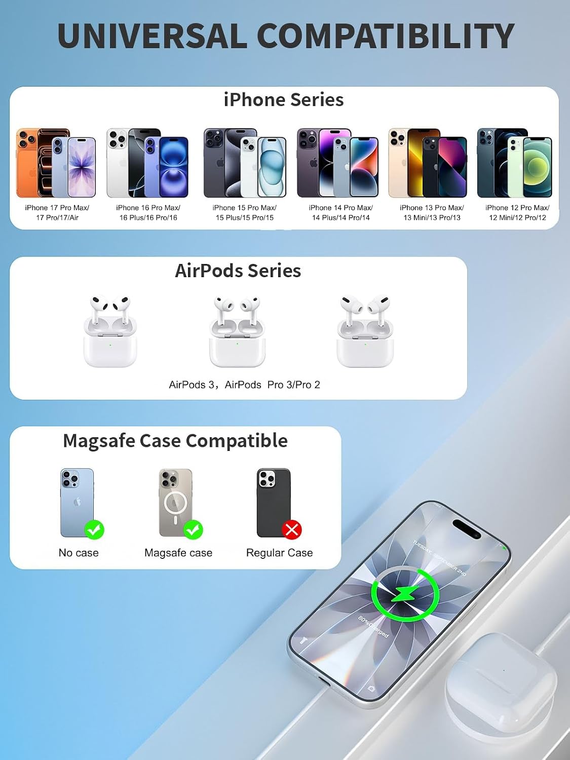 Cargador inalámbrico para iPhone, 15 W rápido Apple Mag-Safe cargad...