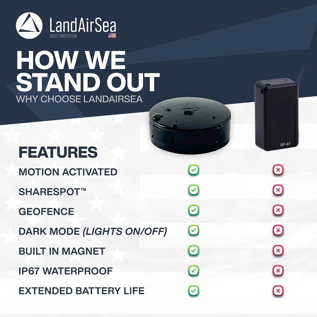 LandAirSea 54 Rastreador GPS (Edición Premium) - Batería de Larga D...