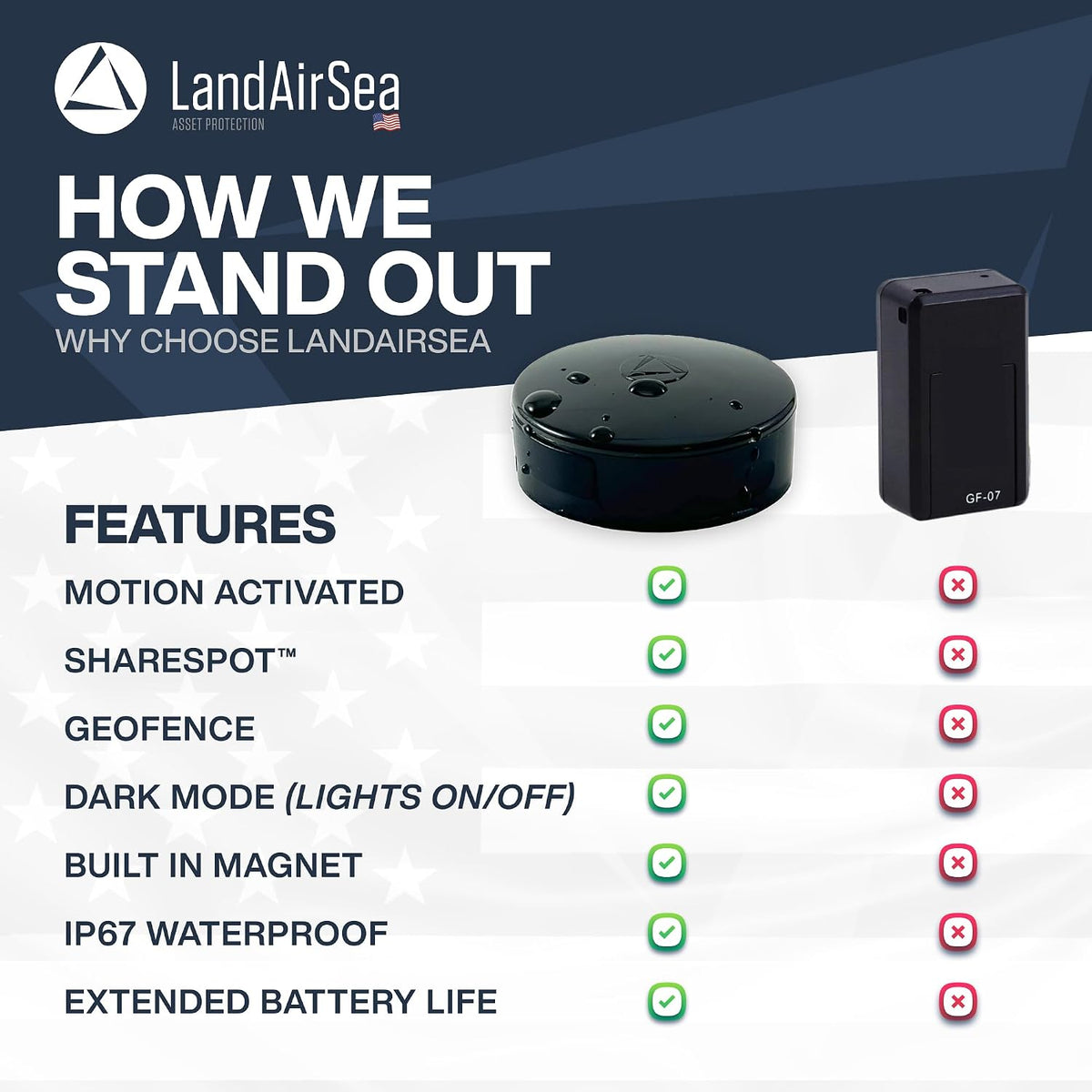 LandAirSea 54 Rastreador GPS (Edición Premium) - Batería de Larga D...