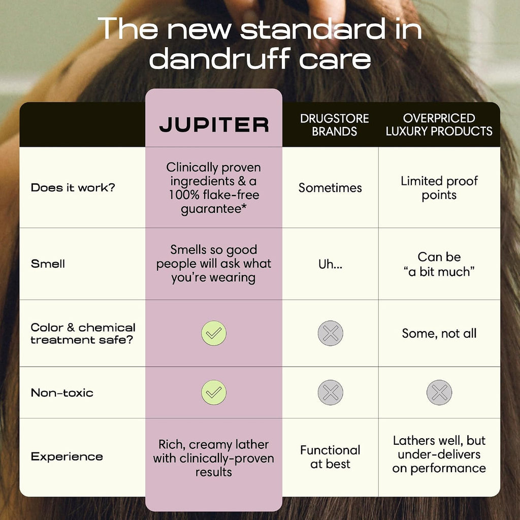 Jupiter Champú anticaspa, acondicionador y suero para cuero cabellu...