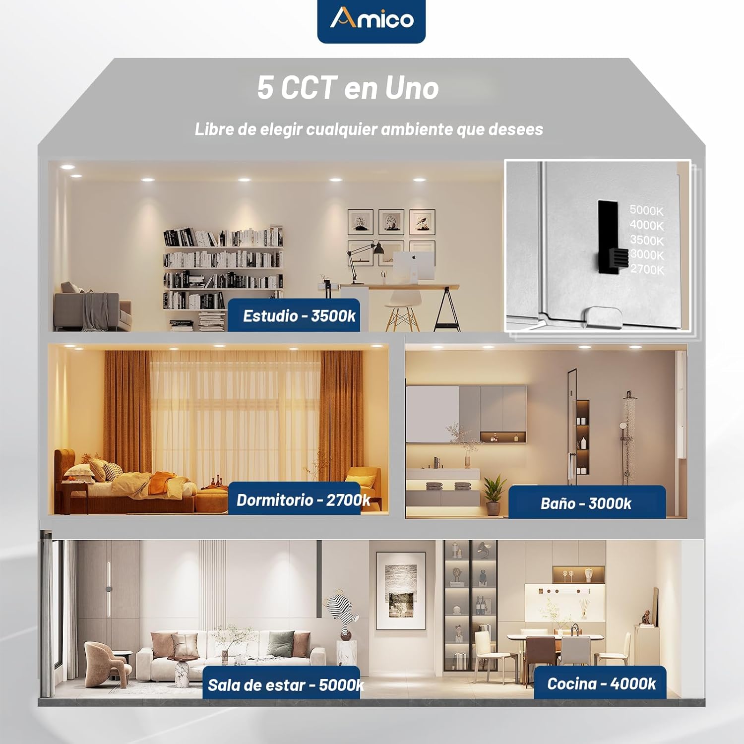 Amico ETL&amp;FCC - Paquete de 12 luces LED ultrafinas empotrables...