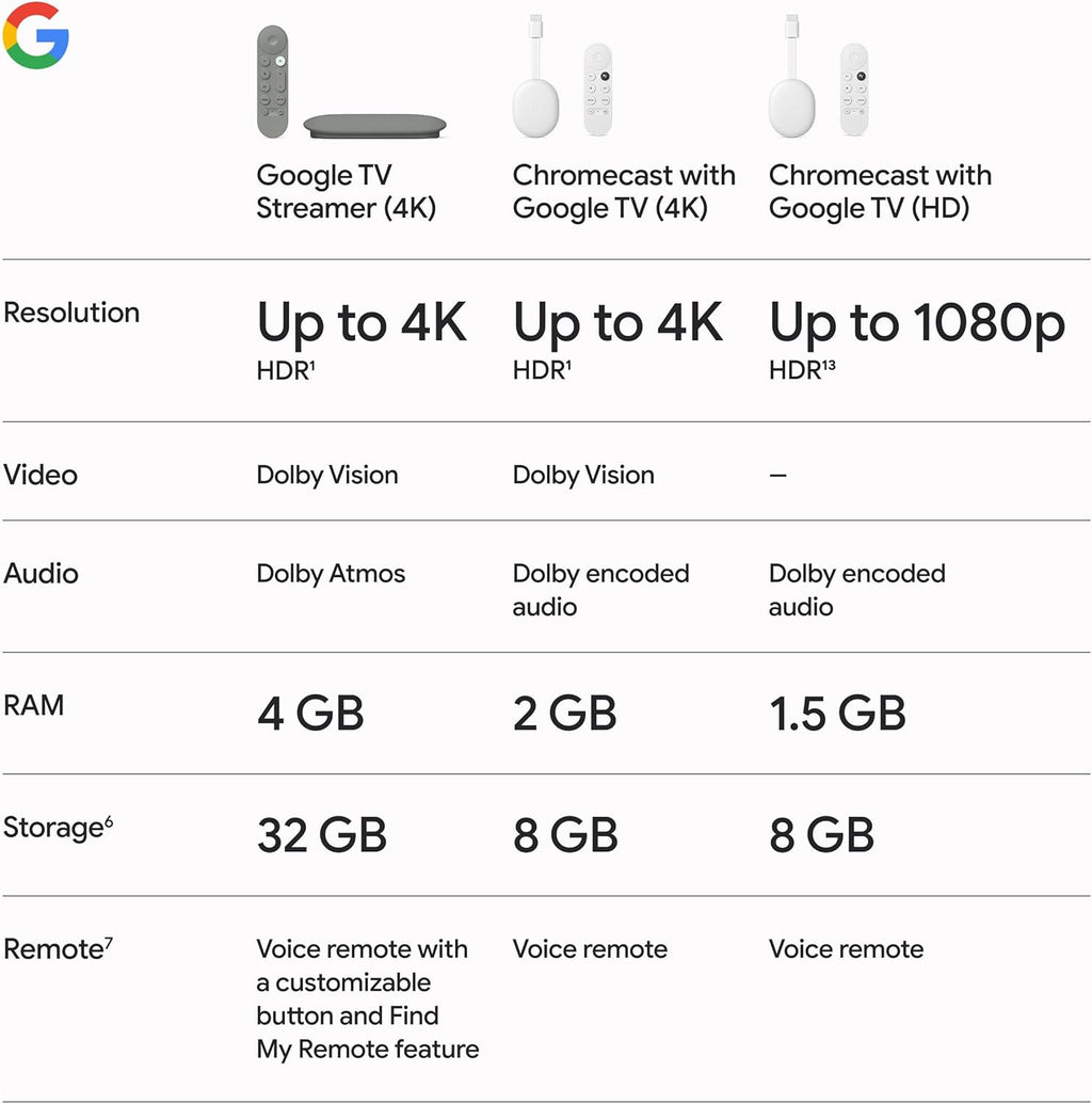Google TV Streamer 4K - Entretenimiento de transmisión rápida en tu...