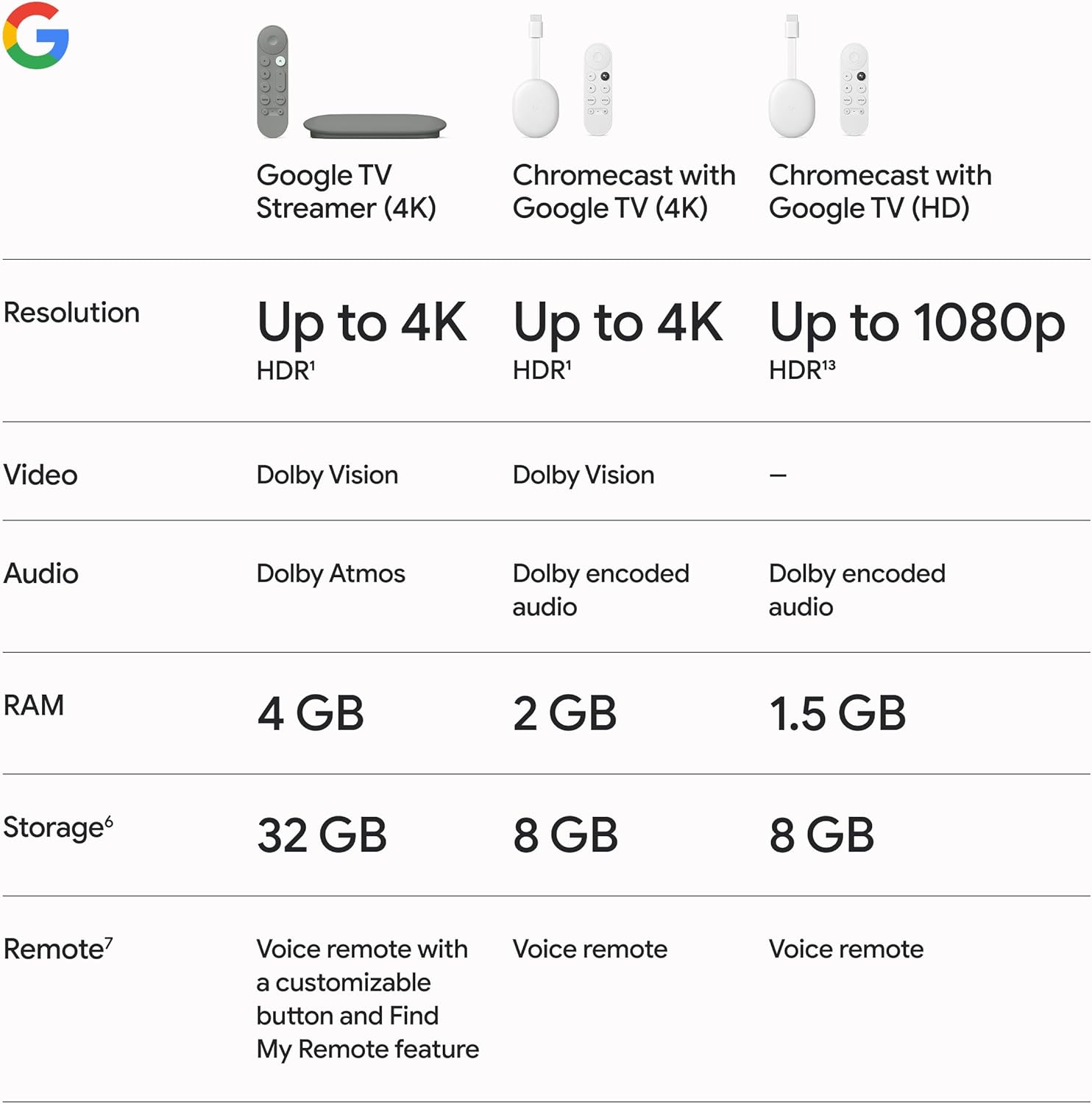 Google TV Streamer 4K - Entretenimiento de transmisión rápida en tu...