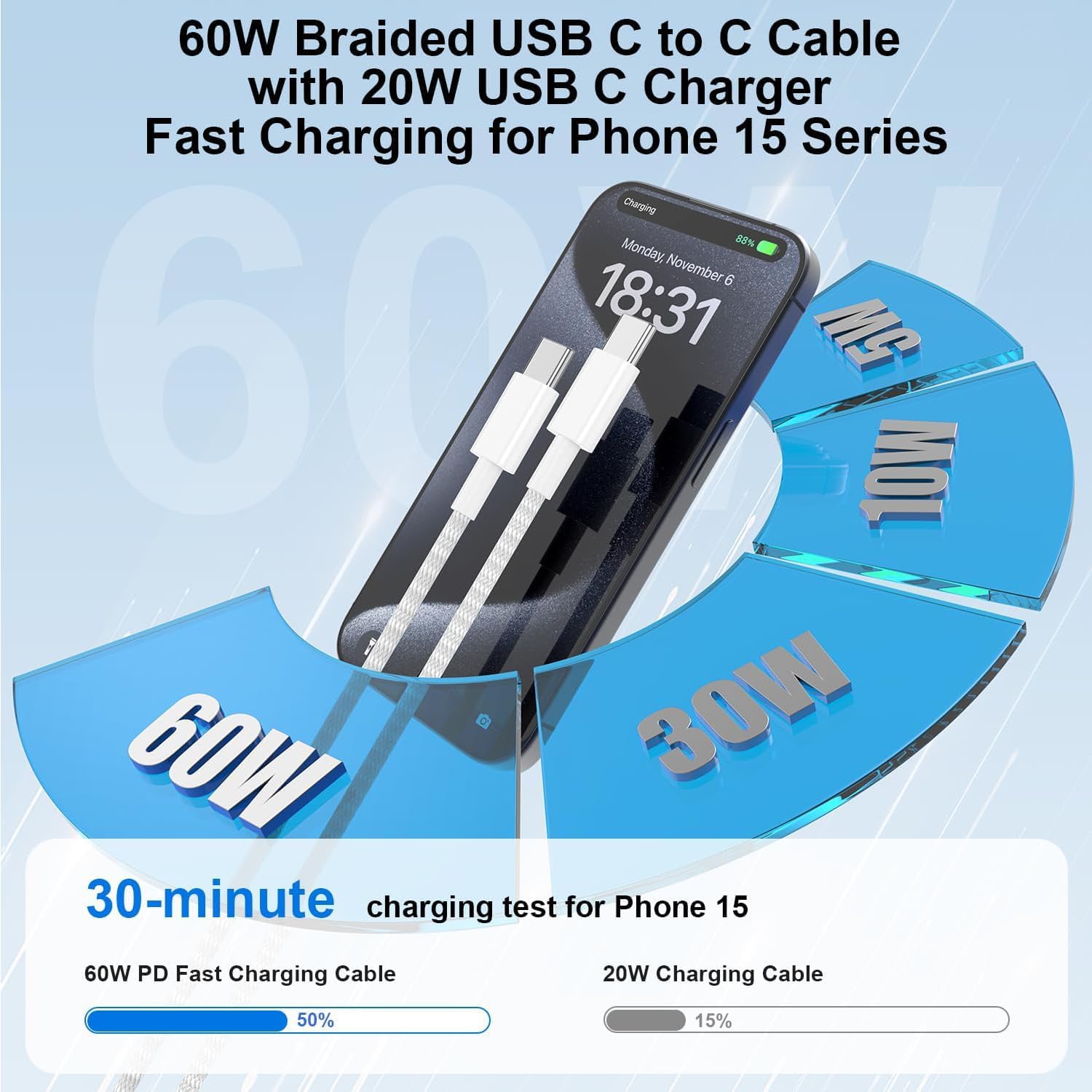 deloni Cargadores de carga rápida para iPhone 15 y 16, paquete de 2...