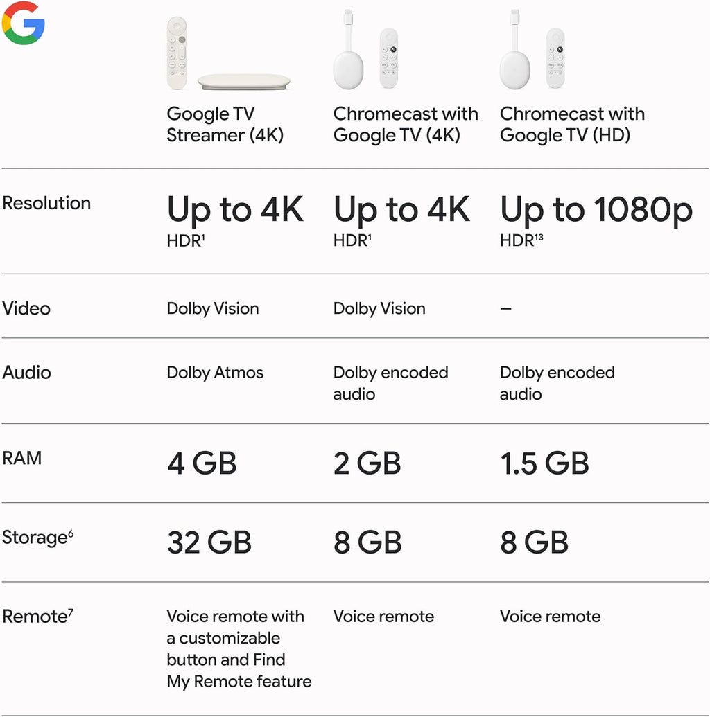 Google TV Streamer 4K - Entretenimiento de transmisión rápida en tu...