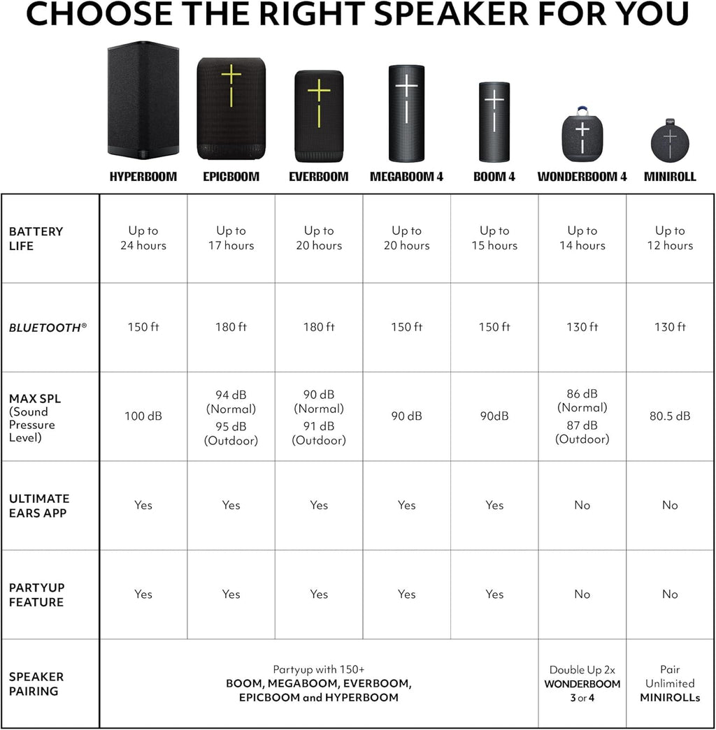 Ultimate Ears WONDERBOOM 4 Altavoces para Exteriores Bluetooth Impe...
