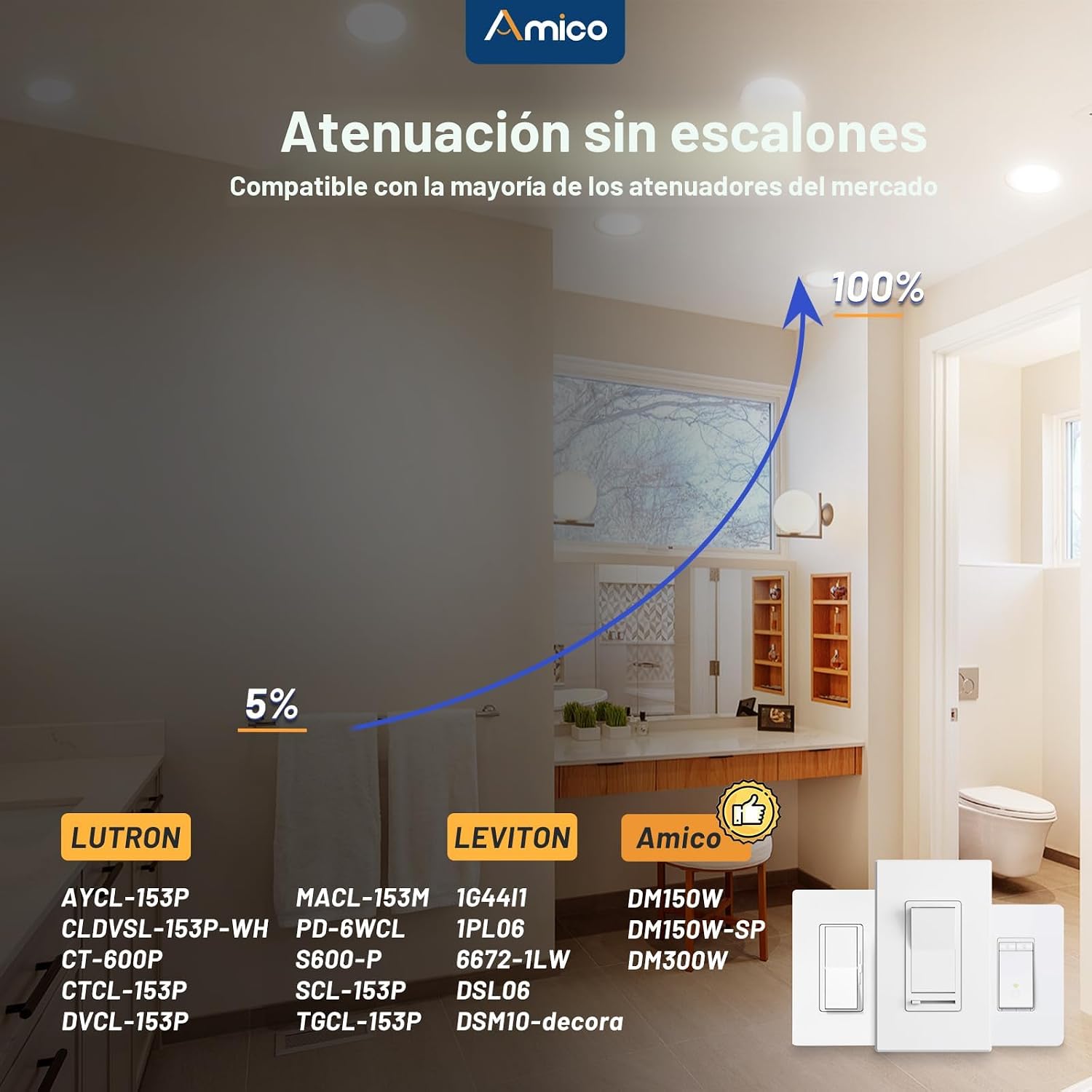 Amico ETL&amp;FCC - Paquete de 12 luces LED ultrafinas empotrables...