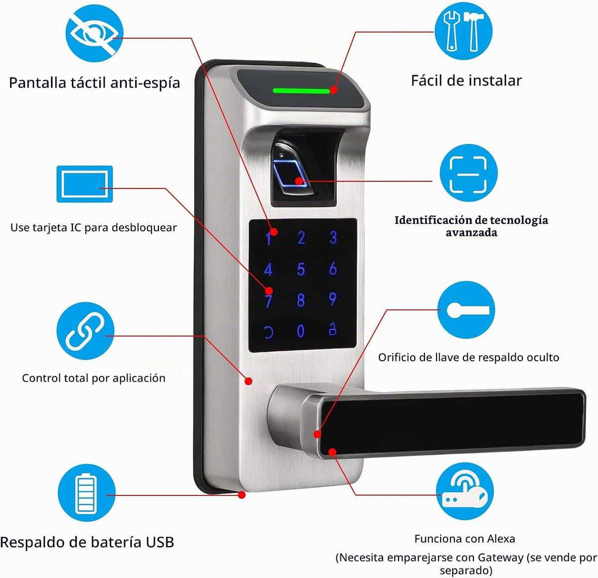 Harfo Cerradura de Puerta con Huella Dactilar, Cerradura sin Llave...