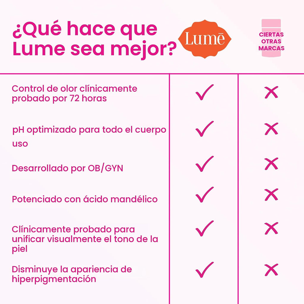 Lume Desodorante para Todo el Cuerpo - Barra Lisa y Sólida - Contro...
