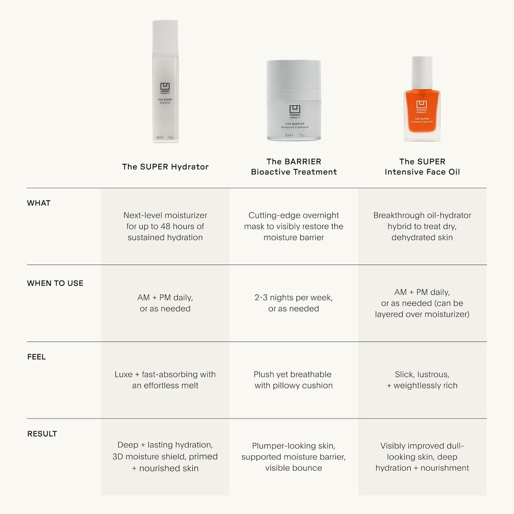 U Beauty The SUPER Hydrator - Hidratante de Piel de Megadosis y Cre...
