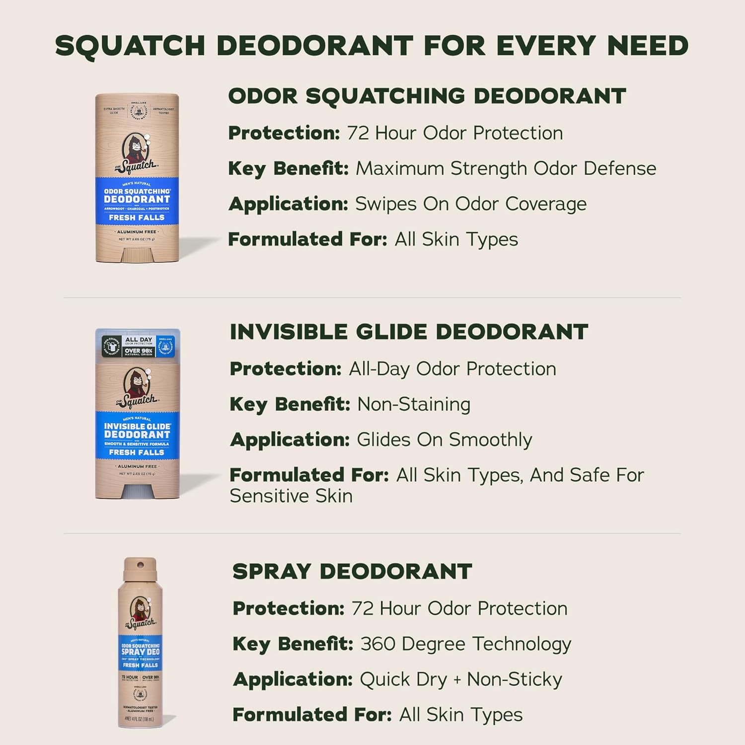 Dr. Squatch Desodorante natural para hombres, sin aluminio, Coconut...