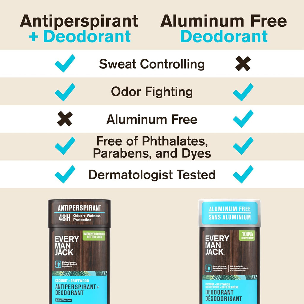 Every Man Jack Desodorante antitranspirante Coconut + Driftwood par...