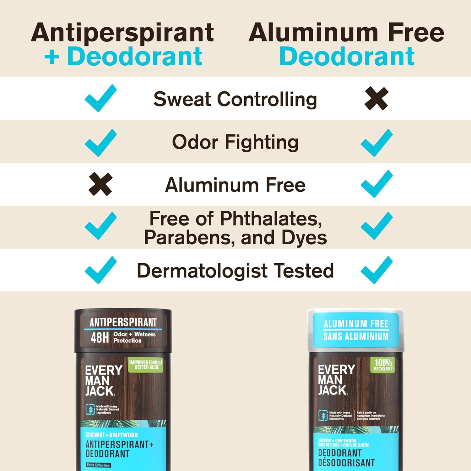 Every Man Jack Desodorante antitranspirante Coconut + Driftwood par...