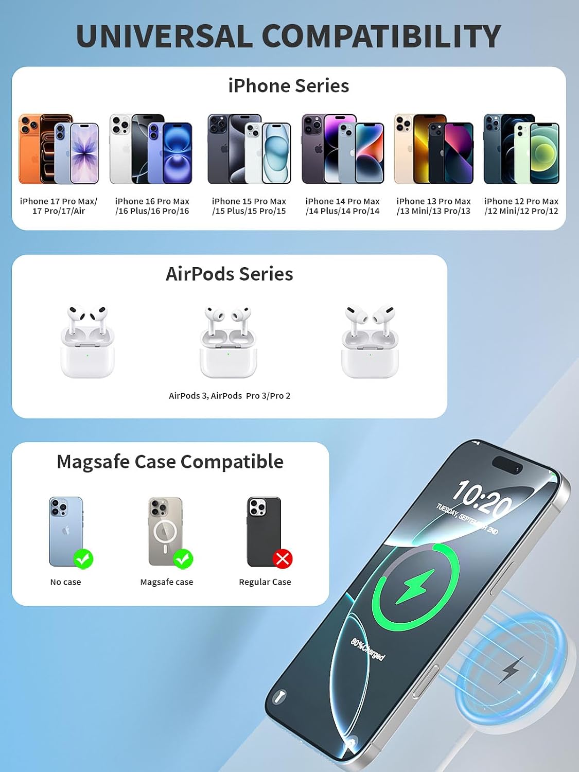 Cargador inalámbrico magnético de 10 pies de carga rápida Apple Mag...
