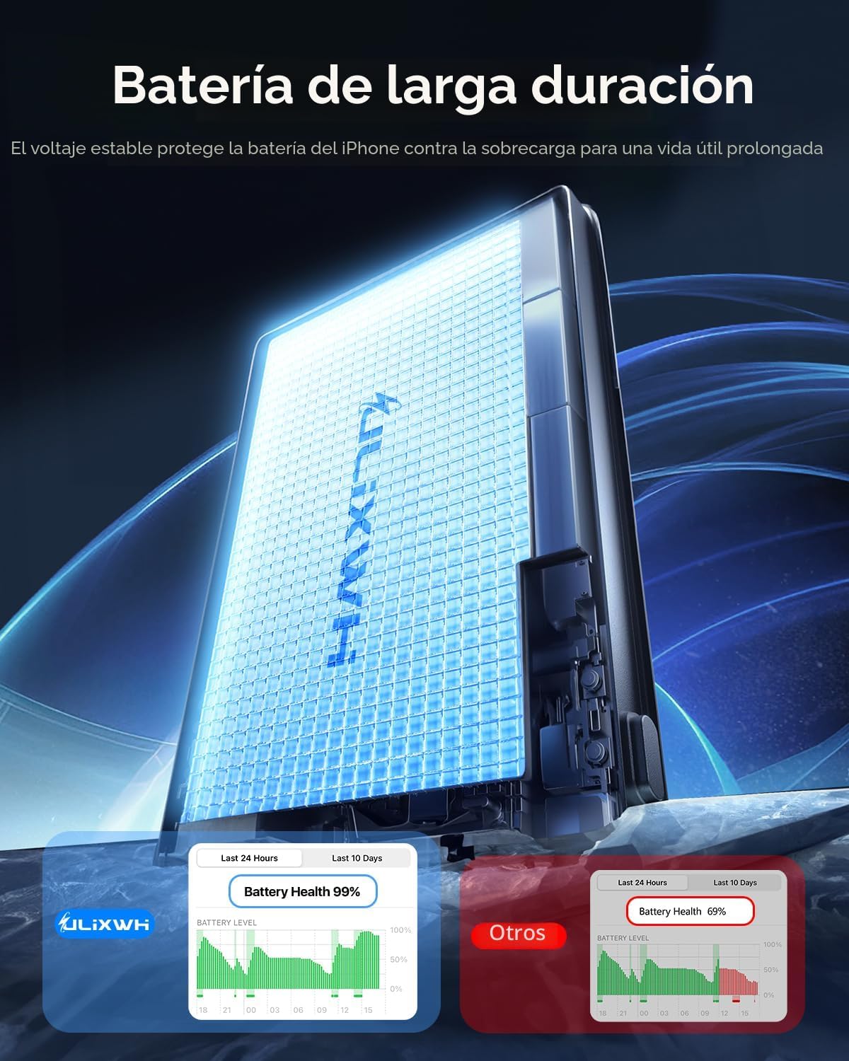 ULiXWH 10,000 mAh para cargador de batería MagSafe ultra delgado, c...