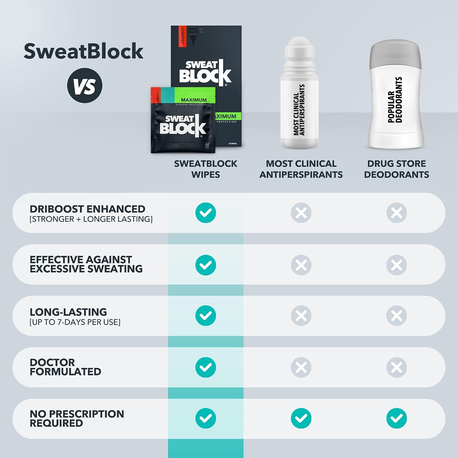 SweatBlock Max Clinical - Toallitas antitranspirantes para sudoraci...