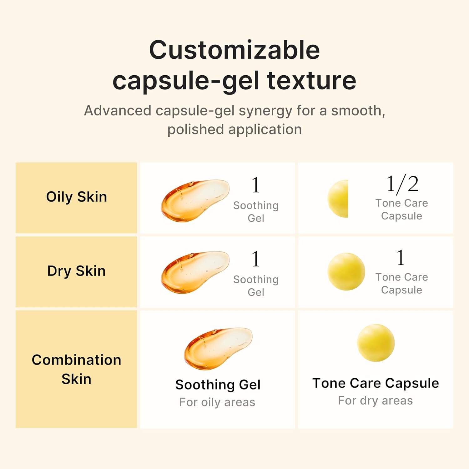 medicube Crema cápsula con ácido kójico y cúrcuma para un tono de p...