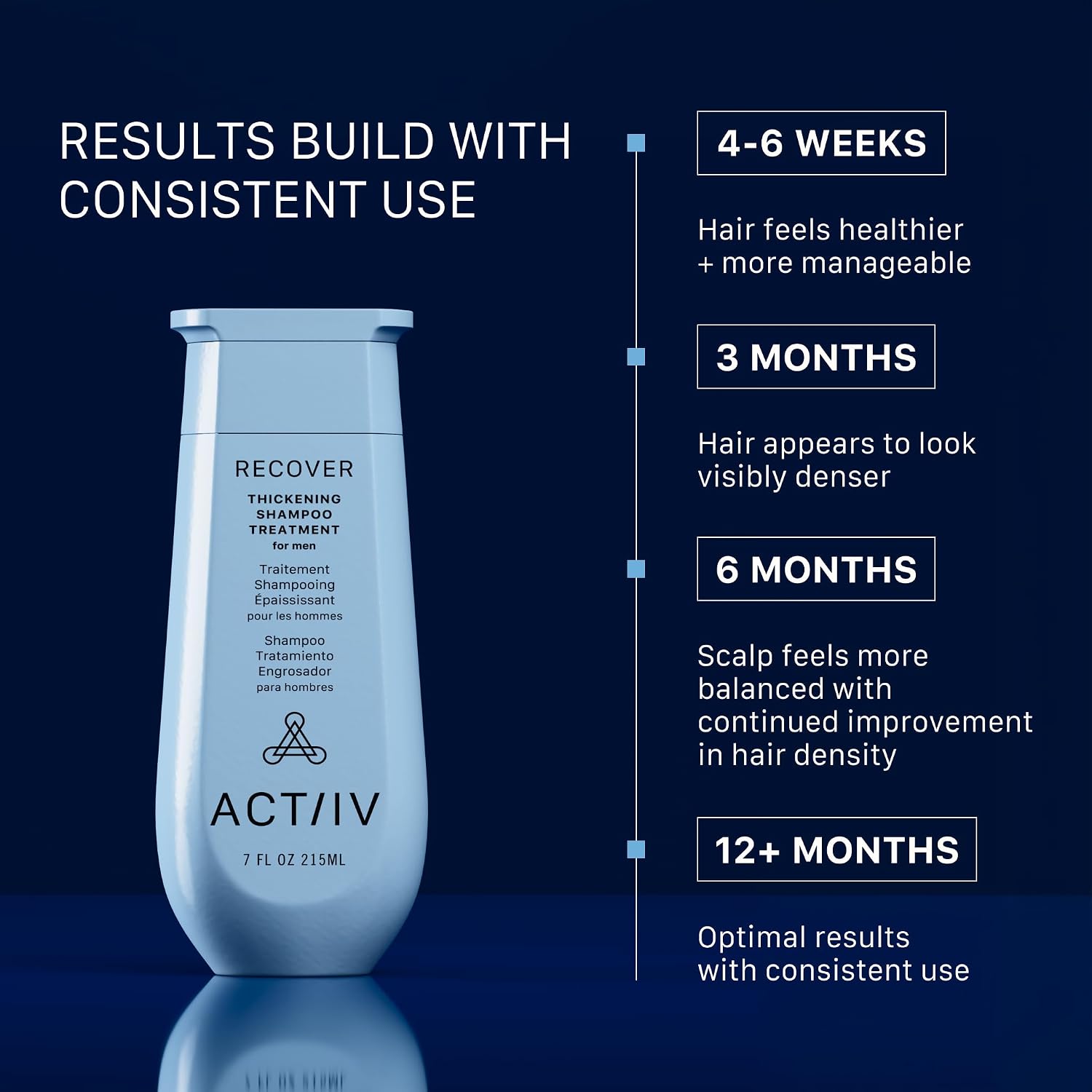 ACTIIV Recover - Tratamiento de champú engrosante para hombres | Ap...