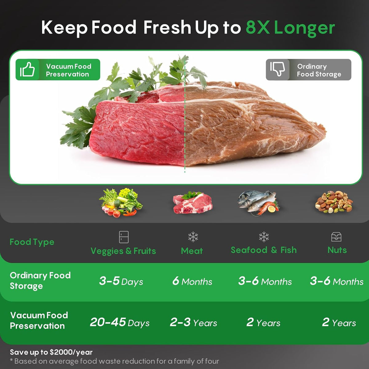 FRESKO Sellador de vacío automático para alimentos, sello continuo...